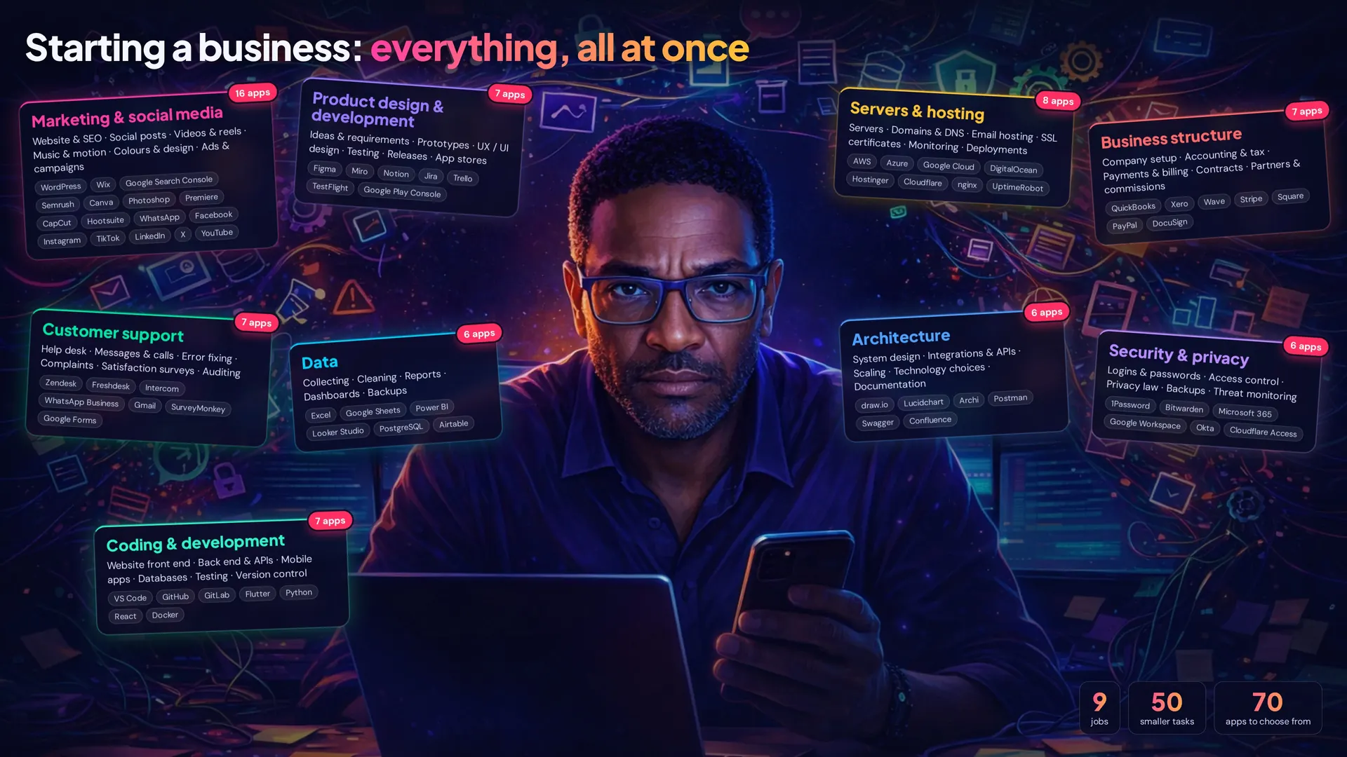 Before AI: Hisham under nine jobs of starting a business, from marketing and support to servers, security and coding, with 70 apps to choose from
